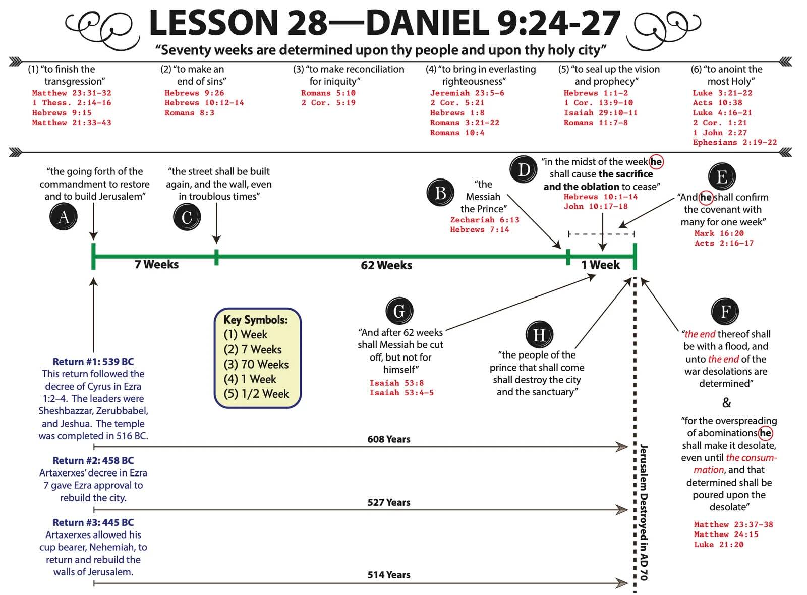 Featured Study on Daniel